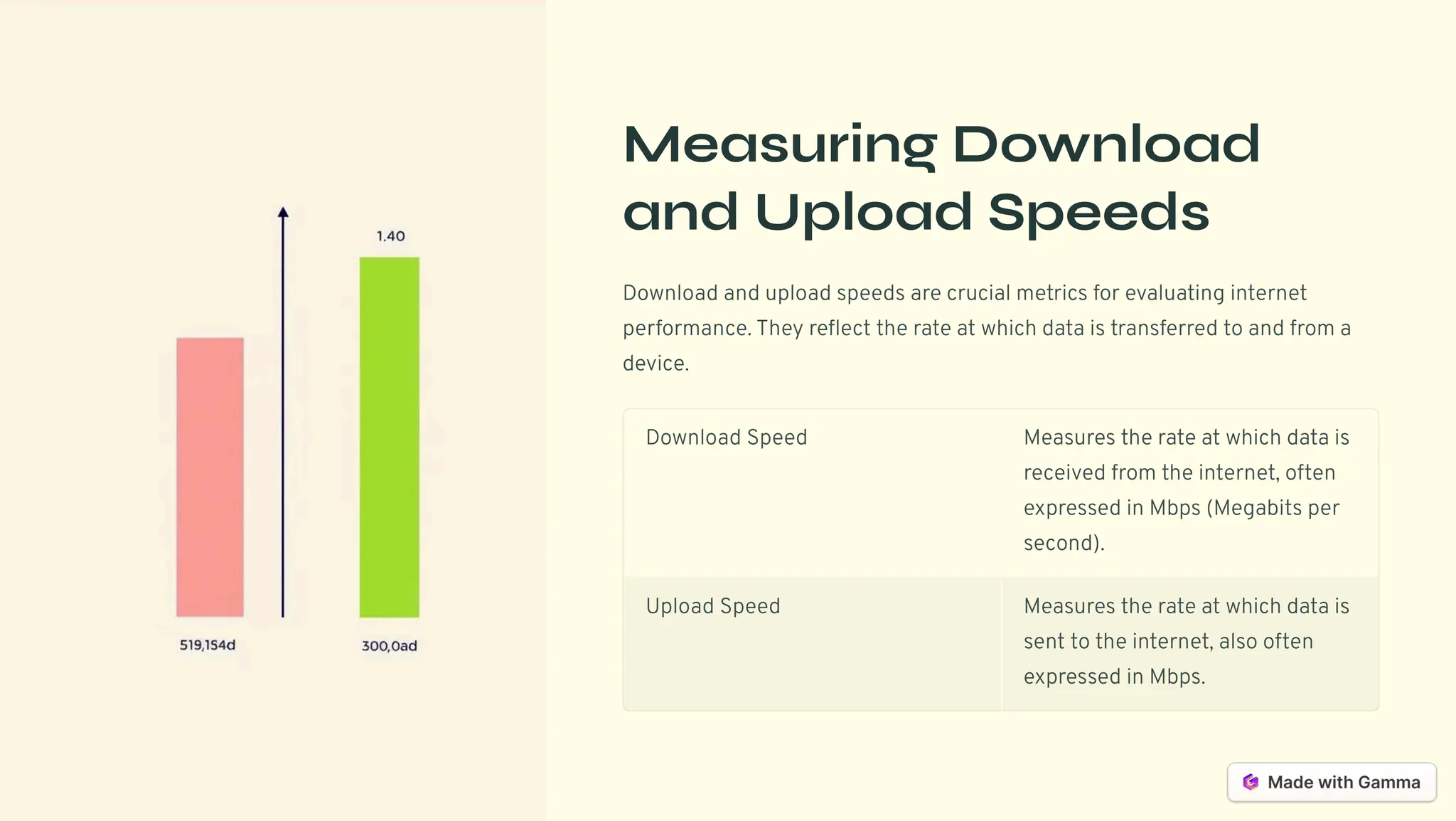 Measuring Download
and Upload Speeds
Download and upload speeds are crucial metrics for evaluating internet
performance. They reflect the rate at which data is transferred to and from a
device.
Download Speed Measures the rate at which data is
received from the internet, often
expressed in Mbps (Megabits per
second).
Upload Speed Measures the rate at which data is
sent to the internet, also often
expressed in Mbps.
 