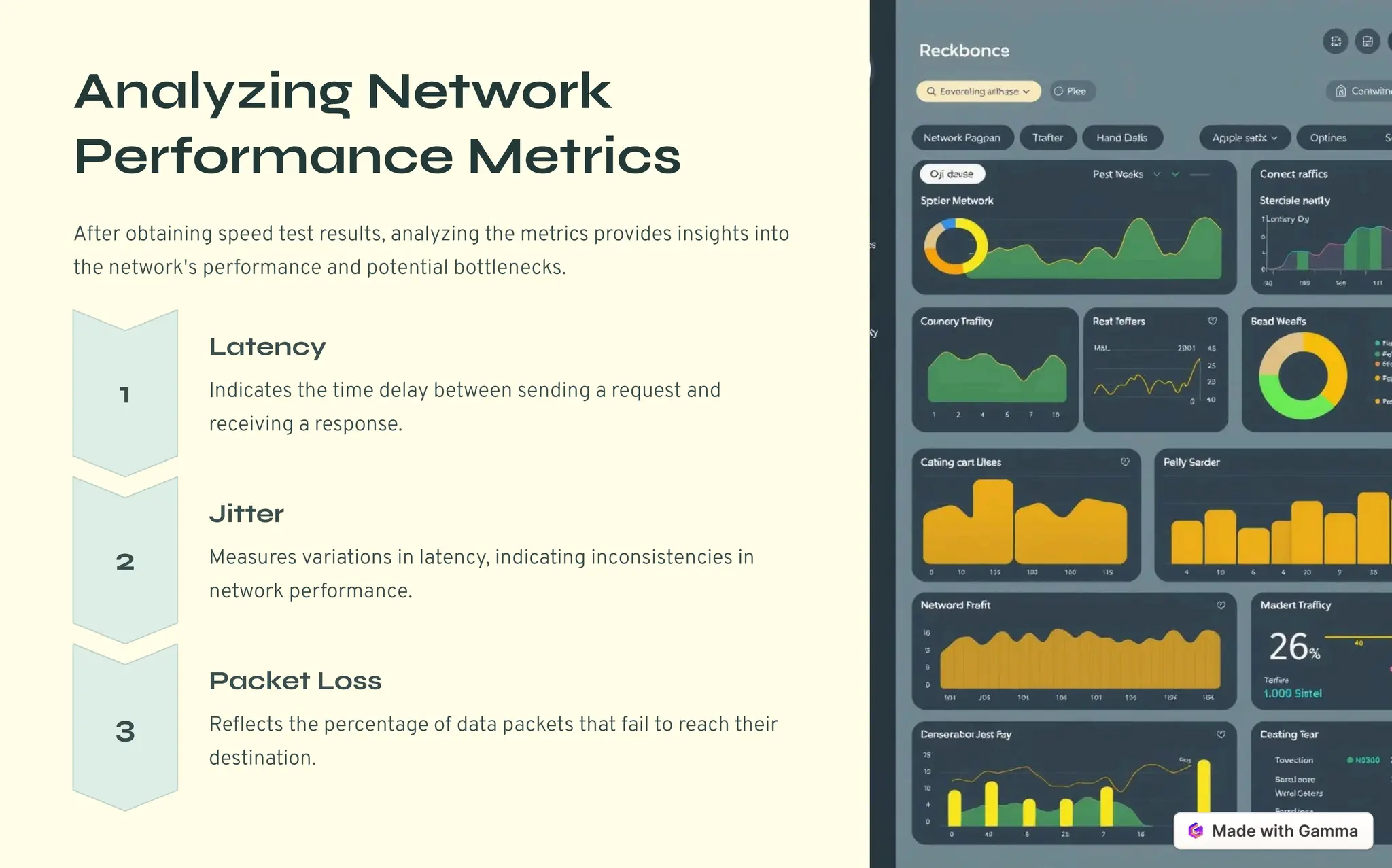 Analyzing Network
Performance Metrics
After obtaining speed test results, analyzing the metrics provides insights into
the network's performance and potential bottlenecks.
1
Latency
Indicates the time delay between sending a request and
receiving a response.
2
Jitter
Measures variations in latency, indicating inconsistencies in
network performance.
3
Packet Loss
Reflects the percentage of data packets that fail to reach their
destination.
 