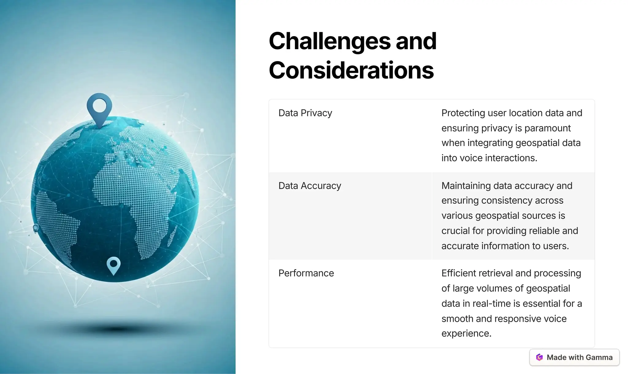 Challengesand
Considerations
Data Privacy Protecting user location data and
ensuring privacy is paramount
when integrating geospatial data
into voice interactions.
Data Accuracy Maintaining data accuracy and
ensuring consistency across
various geospatial sources is
crucial for providing reliable and
accurate information to users.
Performance Efficient retrieval and processing
of large volumes of geospatial
data in real-time is essential for a
smooth and responsive voice
experience.
 