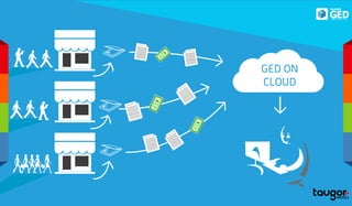 GED ON
CLOUD
 
