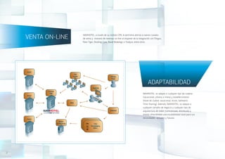 VENTA ON-LINE   NAVIHOTEL, a través de su módulo CRX, le permitirá abrirse a nuevos canales
                    de venta y motores de reservas on-line al disponer de la integración con Dingus,
                    Rate Tiger, Booking Core, Bavel Bookings o Tradyso, entre otros.




                                                                                      ADAPTABILIDAD
                                                                                 NAVIHOTEL se adapta a cualquier tipo de cadena
                                                                                 (vacacional, urbana o mixta) y establecimiento
                                                                                 (hotel de ciudad, vacacional, resort, balneario,
                                                                                 Time Sharing). Además, NAVIHOTEL se adapta a
                                                                                 cualquier tamaño de negocio y cualquier tipo de
                                                                                 arquitectura de redes (centralizada, distribuida y
                                                                                 mixta), ofreciéndole una escalabilidad total para sus
                                                                                 necesidades actuales y futuras.




2
 