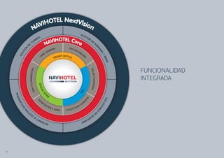 LN
                            V IHOTE extVisio
                          NA                n
                                                                                             GE
                                                                                                    ST
                                   OS                                                                 IÓ
                                                         OTEL Cor
                                                    AVIH
                                                                                                           N
                           RN                                                                                  DE
                    E
                        TU
                                                  N               e                                                   N
              D




                                                                                                                       Ó
                                                                             CRX




                                                                                                                             M
                                                              G
              N




                                                         N                      -NH
                                                      ARI
            IÓ




                                                                                                                             IN
                                                   SH                                   ON




                                                                                                                               AS
          ST




                                               E                                                 LI
        GE




                                           M                                                        N
                                         TI




                                                                                                                                  Y
                                                                   N T O F FI C E
                                                              FR O




                                                                                                                                   RR
                                                                                                    E




                                                                                                                                     HH
                                                                                                                                             FUNCIONALIDAD
                  Y E-MARKETING




                                                                                                               S A LA
                                                                                                               S Y EVENTOS
                                                                                                                                             INTEGRADA
                                       FICE
                        CRM


                                        OF




                                                                                                 TP
                                                                                             V
    L




                                              CK
        NTA




                                                    BA
                                                                                                        BU




                                                                                                                                 S
      ME




                                                                                                                                   OL
                                   S




                                                                                                          SI
                                       O




                                                                                                 NE
                                             RI
    CU




                                           EA                                         IN
                                                                                             S      S                                 UC
          DO




                                         LN
                                                                                                                                        IO
                                                     A                    EL I           T
                                                         YB
                                                                                                                             NE

                                                                              GEN
                                                              SPAS
                N




                                                                                 CE
              IÓ




                                                                                                                               S




                                                                                                                     DE
                    ST                                                                                           M
                  GE                                                                                     OV
                                  T&      E                                                      IDA        IL
                                       AN     R                                                      D
                                                  I NT




6
 