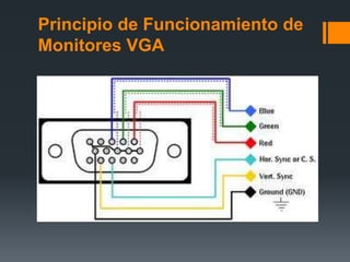 Principio de Funcionamiento de
Monitores VGA
 