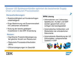 Grosser US Spielwarenhändler optimiert die bestehende Supply
Chain und reduziert Prozesskosten
Herausforderungen:
                                           BPM Lösung
• Reaktionsfähigkeit auf Kundenanfragen
  unbefriedigend                           • Informationen von Lieferanten,
                                             Spediteuren, Kunden und SAP
• Enge Abstimmung und Zusammenarbeit         werden gesammelt und zur
  mit Lieferanten erforderlich               richtigen Zeit bereitgestellet
• Nutzung der bereits getätigten           • Automatisches Aufbereiten und
  Investitionen in die ERP Anwendung         Weiterleiten der erforderlichen
                                             Dokumente
 Nutzen:
 • Signifikante Produktivitätssteigerung   • Automatisierte Abwicklung der US
   bei gleicher Anzahl von Ressourcen        Zollvorgaben, entsprechende
                                             Updates in SAP
 • Reduzierte Prozessdurchlaufzeiten
   (80%)
 • Effizienzsteigerungen im Geschäft


                                                                                3
 