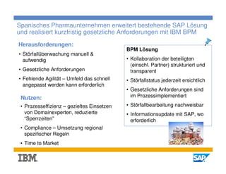 Spanisches Pharmaunternehmen erweitert bestehende SAP Lösung
und realisiert kurzfristig gesetzliche Anforderungen mit IBM BPM
Herausforderungen:
                                            BPM Lösung
• Störfallüberwachung manuell &
  aufwendig                                 • Kollaboration der beteiligten
                                              (einschl. Partner) strukturiert und
• Gesetzliche Anforderungen                   transparent
• Fehlende Agilität – Umfeld das schnell    • Störfallstatus jederzeit ersichtlich
  angepasst werden kann erforderlich
                                            • Gesetzliche Anforderungen sind
 Nutzen:                                      im Prozessimplementiert

 • Prozesseffizienz – gezieltes Einsetzen   • Störfallbearbeitung nachweisbar
   von Domainexperten, reduzierte           • Informationsupdate mit SAP, wo
   “Sperrzeiten”                              erforderlich
 • Compliance – Umsetzung regional
   spezifischer Regeln
 • Time to Market

                                                                                     5
 