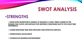 SWOT ANALYSIS
•STRENGTHS
DEDICATED WORKFORCE AIMING AT MAKING A LONG-TERM CAREER IN THE
ROUND-THE-CLOCK ADVANTAGE FOR WESTERN COMPANIES DUE TO THE HUGE TIME
DIFFERENCE
LOWER RESPONSE TIME WITH EFFICIENT AND EFFECTIVE SERVICE.
OPERATIONAL EXCELLENCE
CONDUCIVE BUSINESS ENVIRONMENT
 