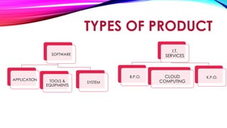 TYPES OF PRODUCT
SOFTWARE
APPLICATION TOOLS &
EQUIPMENTS
SYSTEM
I.T.
SERVICES
B.P.O. CLOUD
COMPUTING
K.P.O.
 