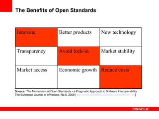 Software Industry Equals Open Standards