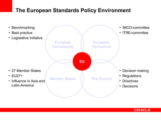 Software Industry Equals Open Standards