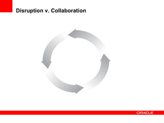 Software Industry Equals Open Standards