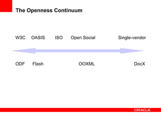 Software Industry Equals Open Standards