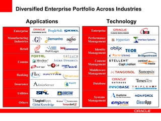 Software Industry Equals Open Standards