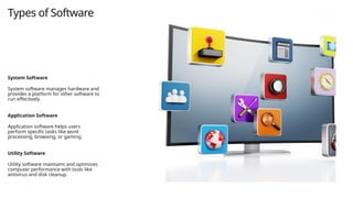 Chazzfn Software Software_Introduction_and_Installation.pptx