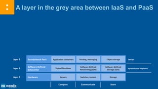 A layer in the grey area between IaaS and PaaS
Layer 1
Layer 2
Software Defined
Datacenter
Foundational PaaS
Infrastructure engineers
DevOps
Virtual Machines
Application containers
Compute
Software Defined
Networking (SDN)
Routing, messaging
Communicate
Software Defined
Storage (SDS)
Object storage
Store
Layer 0 Hardware Servers Switches, routers Storage
 