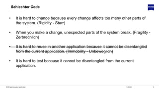 1311.06.2020ZEISS Digital Innovation, Hendrik Lösch
• It is hard to change because every change affects too many other parts of
the system. (Rigidity - Starr)
• When you make a change, unexpected parts of the system break. (Fragility -
Zerbrechlich)
• It is hard to reuse in another application because it cannot be disentangled
from the current application. (Immobility - Unbeweglich)
• It is hard to test because it cannot be disentangled from the current
application.
Schlechter Code
 