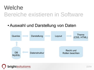 Welche
Bereiche existieren in Software
●

Auswahl und Darstellung von Daten
Queries

DB
MySQL

Darstellung

Datenstruktur

Layout

Theme
(CSS, HTML)

Recht und
Rollen beachten

22/54

 