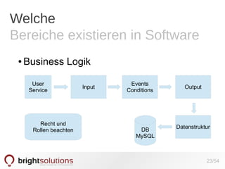 Welche
Bereiche existieren in Software
●

Business Logik
User
Service

Recht und
Rollen beachten

Input

Events
Conditions

DB
MySQL

Output

Datenstruktur

23/54

 