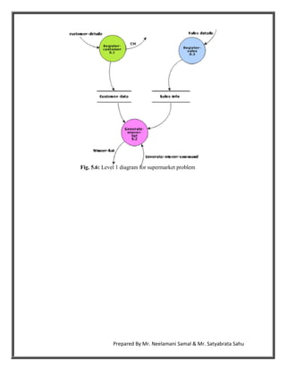 Fig. 5.6: Level 1 diagram for supermarket problem




             Prepared By Mr. Neelamani Samal & Mr. Satyabrata Sahu
 