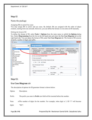 Department of CSE & IT




 Step 12

 Name the package
 Assigning IDs to actors/Use cases
 You may assign IDs to actors and use cases. By default, IDs are assigned with the order of object
 creation, starting from one onwards. However, you can define the format or even enter an ID manually.
 Defining the format of ID
 To define the format of ID, select Tools > Options from the main menu to unfold the Options dialog
 box. Select Diagramming from the list on the left hand side and select the Use Case Diagram tab on the
 right hand side. You can adjust the format of IDs under Use Case Diagram tab. The format of ID consists
 of prefix, number of digits and suffix.




 Step 13:

 Use Case Diagram tab
 The description of options for ID generator format is shown below.

Option        Description


Prefix        The prefix you enter in Prefix text field will be inserted before the number.


Num         ofThe number of digits for the number. For example, when digit is 3, ID "1" will become

digits        "001".


 Page 20 of 45                              Prepared By Mr. Neelamani Samal & Mr. Satyabrata Sahu
 