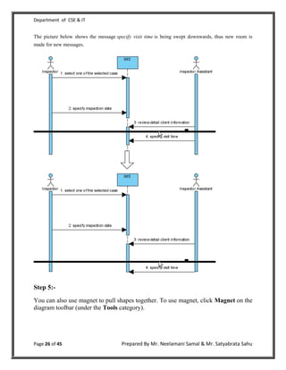 Department of CSE & IT


The picture below shows the message specify visit time is being swept downwards, thus new room is
made for new messages.




Step 5:-
You can also use magnet to pull shapes together. To use magnet, click Magnet on the
diagram toolbar (under the Tools category).




Page 26 of 45                          Prepared By Mr. Neelamani Samal & Mr. Satyabrata Sahu
 
