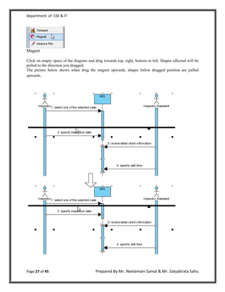 Department of CSE & IT




Magnet

Click on empty space of the diagram and drag towards top, right, bottom or left. Shapes affected will be
pulled to the direction you dragged.
The picture below shows when drag the magnet upwards, shapes below dragged position are pulled
upwards.




Page 27 of 45                            Prepared By Mr. Neelamani Samal & Mr. Satyabrata Sahu
 