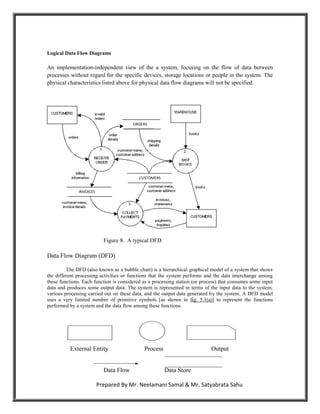 Logical Data Flow Diagrams

An implementation-independent view of the a system, focusing on the flow of data between
processes without regard for the specific devices, storage locations or people in the system. The
physical characteristics listed above for physical data flow diagrams will not be specified.




                                        ORDERS




                                           CUSTOMERS


              INVOICES




                           Figure 8. A typical DFD

Data Flow Diagram (DFD)

         The DFD (also known as a bubble chart) is a hierarchical graphical model of a system that shows
the different processing activities or functions that the system performs and the data interchange among
these functions. Each function is considered as a processing station (or process) that consumes some input
data and produces some output data. The system is represented in terms of the input data to the system,
various processing carried out on these data, and the output data generated by the system. A DFD model
uses a very limited number of primitive symbols [as shown in fig. 5.1(a)] to represent the functions
performed by a system and the data flow among these functions.




          External Entity                    Process                         Output


                           Data Flow                   Data Store

                         Prepared By Mr. Neelamani Samal & Mr. Satyabrata Sahu
 
