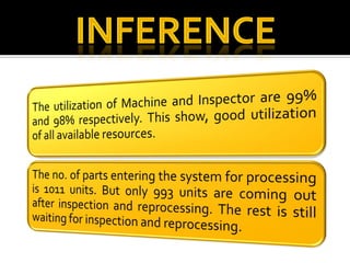 Software Lab Mini Project