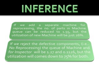 Software Lab Mini Project
