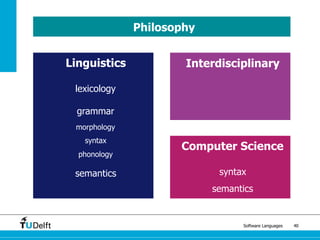 Software Languages 40
Philosophy
Linguistics
lexicology
grammar
morphology
syntax
phonology
semantics
Interdisciplinary
Computer Science
syntax
semantics
 