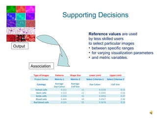 Reference values   are used  by less skilled users  to select particular images  between specific ranges for varying visualization parameters and metric variables.  Supporting Decisions Association Output Type of Images Patterns Shape Size Lower Limit Upper Limit Project Series Metrics 1 Metrics 2 Select Criterion 1 Select Criterion 2 Cytology Average  Dye Colour Average  Cell Size Dye Colour Cell Size Volvox cells 0.111 11 0.1234 0.15 Stem cells 0.222 22 0.2345 0.26 Sickle cells 0.333 33 0.3456 0.37 Blood cells 0.444 44 0.4567 0.48 Red blood cells 0.555 55 0.5678 0.59 