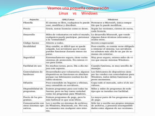 Veamos una pequeña comparaciónLinux     vs     Windows