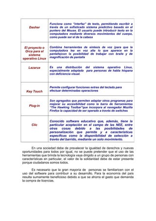En una sociedad debe de prevalecer la igualdad de derechos y nuevas
oportunidades para todos por igual, no se puede pretender que el uso de las
herramientas que brinda la tecnología vaya dirigido a un grupo de personas con
características en particular, el valor de la solidaridad debe de estar presente
porque ciudadanos somos todos.
Es necesario que la gran mayoría de personas se familiaricen con el
uso del software para contribuir a su desarrollo. Para la economía del país
resulta sumamente beneficioso debido a que se ahorra el gasto que demanda
la compra de licencias.
Dasher
Funciona como “interfaz” de texto, permitiendo escribir a
través de un sofisticado sistema predictivo basado en el
puntero del Mouse. El usuario puede introducir texto en la
computadora mediante diversos movimientos del cuerpo,
como puede ser el de la cabeza
El proyecto o
Orca para el
sistema
operativo Linux
Combina herramientas de síntesis de voz (para que la
computadora lea en voz alta lo que aparece en la
pantalla)con la posibilidad de trabajar con braile y de
magnificación de pantalla
Lazarux Es una distribución del sistema operativo Linux,
especialmente adaptada para personas de habla hispana
con deficiencia visual.
Key Touch
Permite configurar funciones extras del teclado para
efectuar determinadas operaciones
Plug-in
Son agregados que permiten adaptar otros programas para
mejorar su accesibilidad como la barra de herramientas
“The Hawking Toolbar”que incorpora al navegador Mozilla
Firefox la capacidad de ser operado a través de switches
Clic
Conocido software educativo que, además, tiene la
particular aceptación en el campo de las NEE, entre
otras cosas debido a las posibilidades de
personalización que permite y a características
específicas como la disponibilidad de selección a
través del barrido, mediante un solo movimiento.
 