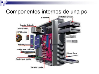 Componentes internos de una pc
 