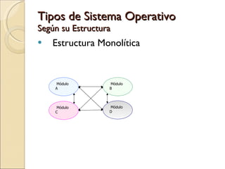 Tipos de Sistema Operativo Según su Estructura Estructura Monolítica Módulo A Módulo B Módulo C Módulo D 