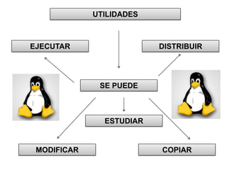 UTILIDADESDISTRIBUIREJECUTARSE PUEDEESTUDIARMODIFICARCOPIAR
