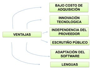 BAJO COSTO DE ADQUISICIÓNINNOVACIÓN TECNOLOGICAINDEPENDENCIA DEL PROVEEDORVENTAJASESCRUTIÑO PÚBLICOADAPTACIÓN DEL SOFTWARELENGUAS