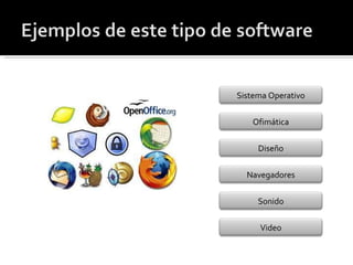 Sistema Operativo Ofimática Diseño Navegadores Sonido Video 