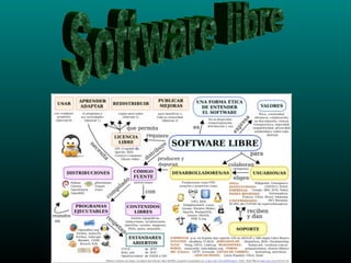 Software libre 