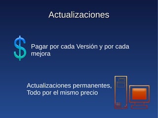 Actualizaciones


 Pagar por cada Versión y por cada
 mejora




Actualizaciones permanentes,
Todo por el mismo precio
 