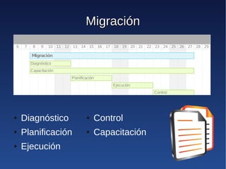 Migración




●   Diagnóstico     ●   Control
●   Planificación   ●   Capacitación
●   Ejecución
 