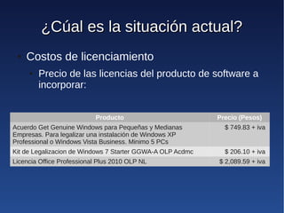 ¿Cúal es la situación actual?
 ●   Costos de licenciamiento
     ●   Precio de las licencias del producto de software a
         incorporar:


                           Producto                         Precio (Pesos)
Acuerdo Get Genuine Windows para Pequeñas y Medianas          $ 749.83 + iva
Empresas. Para legalizar una instalación de Windows XP
Professional o Windows Vista Business. Minimo 5 PCs
Kit de Legalizacion de Windows 7 Starter GGWA-A OLP Acdmc     $ 206.10 + iva
Licencia Office Professional Plus 2010 OLP NL               $ 2,089.59 + iva
 