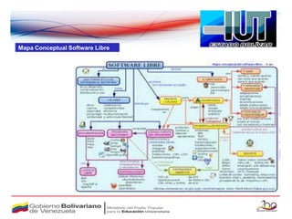 Mapa Conceptual Software Libre
 