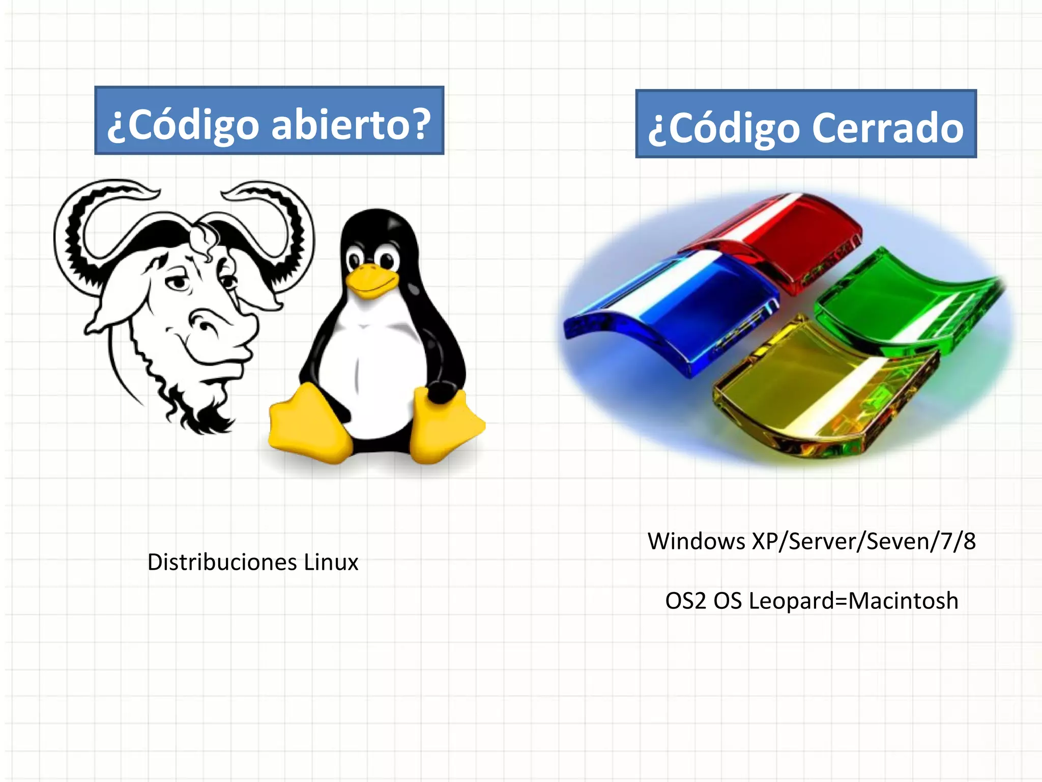 ¿Código abierto?         ¿Código Cerrado




                         Windows XP/Server/Seven/7/8
  Distribuciones Linux
                          OS2 OS Leopard=Macintosh
 