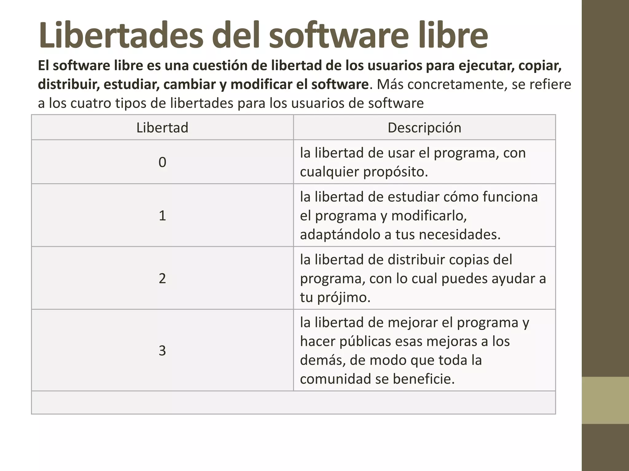 Libertades del software libre
Libertad Descripción
0
la libertad de usar el programa, con
cualquier propósito.
1
la libertad de estudiar cómo funciona
el programa y modificarlo,
adaptándolo a tus necesidades.
2
la libertad de distribuir copias del
programa, con lo cual puedes ayudar a
tu prójimo.
3
la libertad de mejorar el programa y
hacer públicas esas mejoras a los
demás, de modo que toda la
comunidad se beneficie.
El software libre es una cuestión de libertad de los usuarios para ejecutar, copiar,
distribuir, estudiar, cambiar y modificar el software. Más concretamente, se refiere
a los cuatro tipos de libertades para los usuarios de software
 