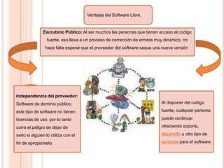 Ventajas del Software Libre.

Escrutinio Público: Al ser muchos las personas que tienen acceso al código
fuente, eso lleva a un proceso de corrección de errores muy dinámico, no
hace falta esperar que el proveedor del software saque una nueva versión.

Independencia del proveedor:
Software de dominio público:

Al disponer del código

este tipo de software no tienen

fuente, cualquier persona

licencias de uso, por lo tanto

puede continuar

corre el peligro de dejar de

ofreciendo soporte,

serlo si alguien lo utiliza con el

desarrollo u otro tipo de

fin de apropiárselo.

servicios para el software

 