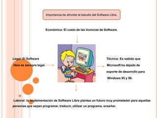 Importancia de afrontar el estudio del Software Libre.

Económica: El costo de las licencias de Software.

Legal: El Software

Técnica: Es sabido que

libre es siempre legal.

Microsoft ha dejado de
soporte de desarrollo para
Windows 95 y 98.

Laboral: la implementación de Software Libre plantea un futuro muy prometedor para aquellas
personas que sepan programar, traducir, utilizar un programa, enseñar.

 