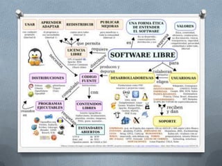 Software libre