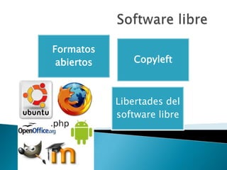 Formatos
abiertos

Copyleft

Libertades del
software libre

 