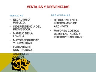 VENTAJAS Y DESVENTAJAS 
V E N T A J A S 
• ESCRUTINIO 
PÚBLICO. 
• INDEPENDENCIA DEL 
PROVEEDOR. 
• MANEJO DE LA 
LENGUA. 
• MAYOR SEGURIDAD 
Y PRIVACIDAD. 
• GARANTÍA DE 
CONTINUIDAD. 
• AHORRO EN 
COSTOS. 
D E S V E N T A J A S 
• DIFICULTAD EN EL 
INTERCAMBIO DE 
ARCHIVOS. 
• MAYORES COSTOS 
DE IMPLANTACIÓN Y 
INTEROPERABILIDAD. 
 