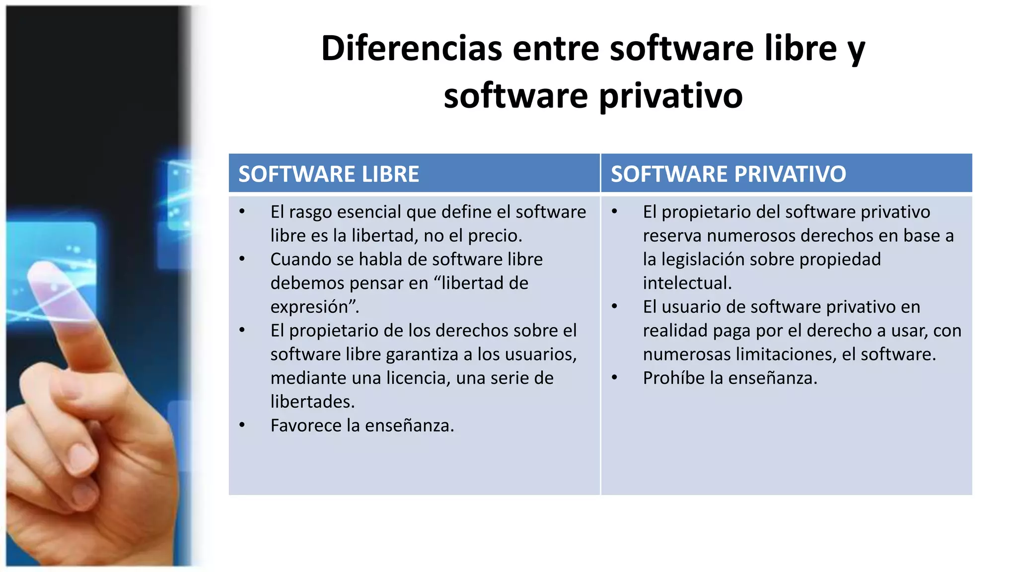Diferencias entre software libre y
software privativo
SOFTWARE LIBRE SOFTWARE PRIVATIVO
• El rasgo esencial que define el software
libre es la libertad, no el precio.
• Cuando se habla de software libre
debemos pensar en “libertad de
expresión”.
• El propietario de los derechos sobre el
software libre garantiza a los usuarios,
mediante una licencia, una serie de
libertades.
• Favorece la enseñanza.
• El propietario del software privativo
reserva numerosos derechos en base a
la legislación sobre propiedad
intelectual.
• El usuario de software privativo en
realidad paga por el derecho a usar, con
numerosas limitaciones, el software.
• Prohíbe la enseñanza.
 